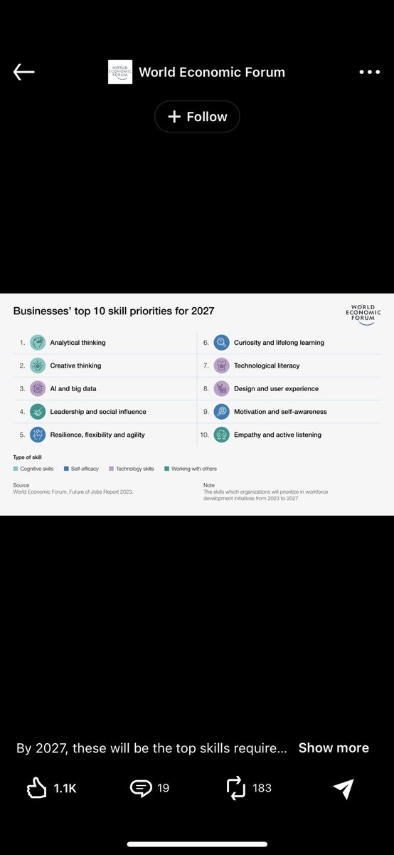 So Many of these skills are directly related to #creativity . All the more reason for schools to be creativity focussed! #classroomthinktank #torranceskills #creativityandeducation