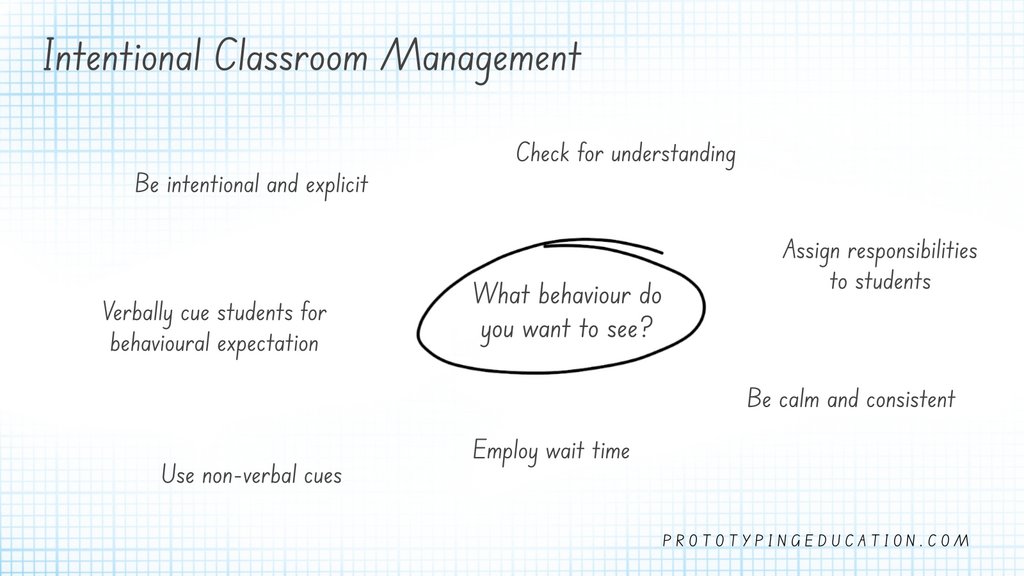 Cyber_spaced's tweet photo. Transform your Classroom with Intentional Strategies https://t.co/6ooLOjilRS