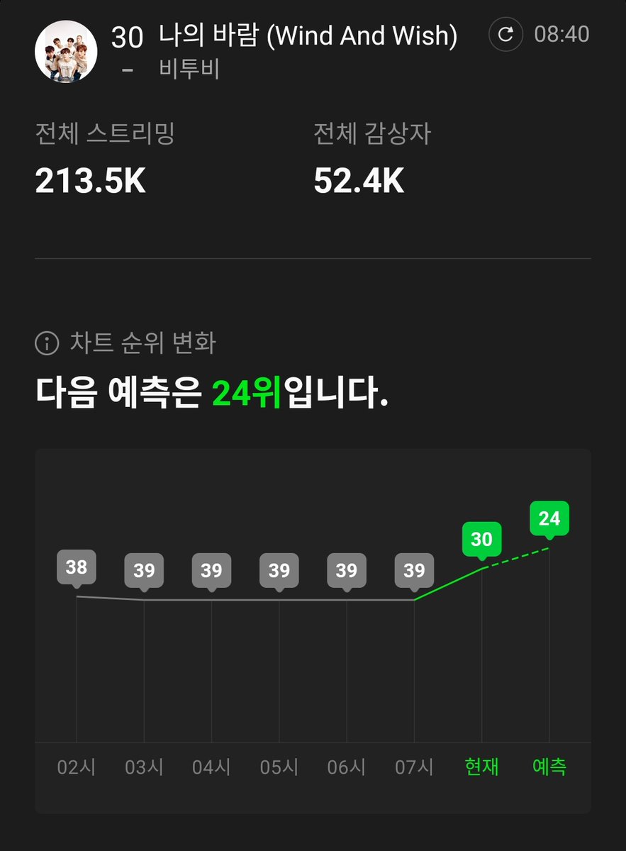 yullmelody's tweet photo. 예측 24!!! 화이팅!!!! 💙 https://t.co/enm942GVay