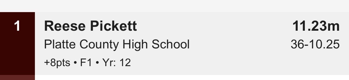 Congratulations to Reese Pickett on her School Record breaking (Conference Champion) Triple Jump. Pickett jumped 11.23m breaking the previous record of 10.93m, held by Chandrika Brewton  (2009).