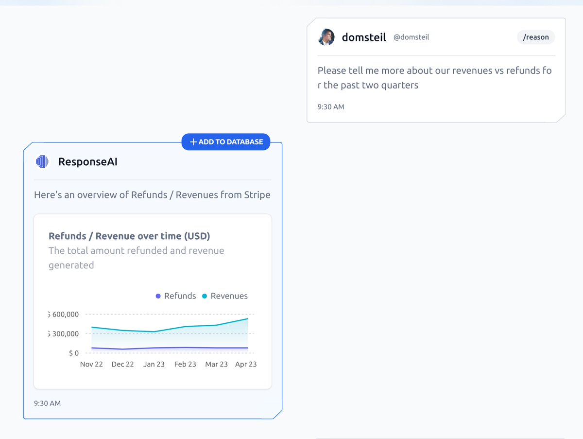 stateset's tweet image. 🚨BIG NEWS in #commerce operations!🎉 

Get ready for the NEXT-GEN of reasoning: Generative UI &amp;amp; Analytics! 🤖📊 

#ReSponseApp empowers organizations to uncover deep insights by seamlessly integrating with industry leaders like @Shopify, @gorgiasio , @stripe , @ShipStation , and