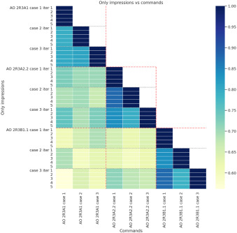 woojinrad's tweet photo. @AJR_Radiology @Asser_AE @UABRadiology @uabRadResidents @radai @JournalofNucMed 3/ Here's an article using #ChatGPT to generate distal radius fracture reports using the @RSNA #RadReport templates.
https://t.co/H3x8Jc6wSu
#RadAIchat #radiology #GenerativeAI #GenAI https://t.co/9Bg7U068SS