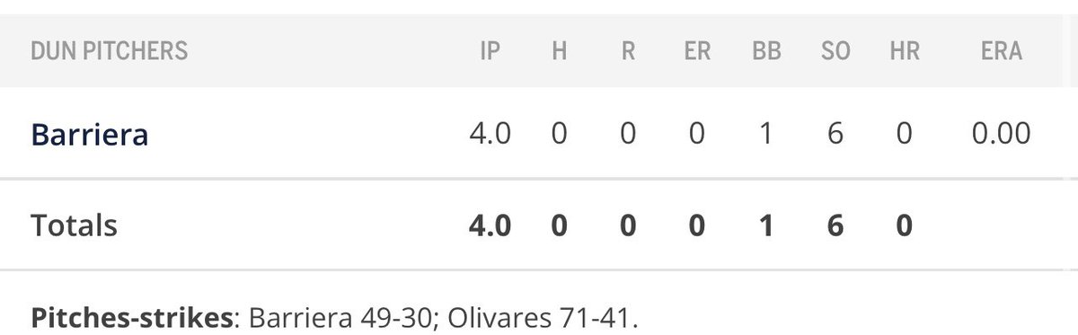 ETreuden's tweet photo. Uh, wow. Brandon Barriera looked pretty okay in his professional debut tonight. Very, very encouraging sign. https://t.co/SfEPIDdxqk
