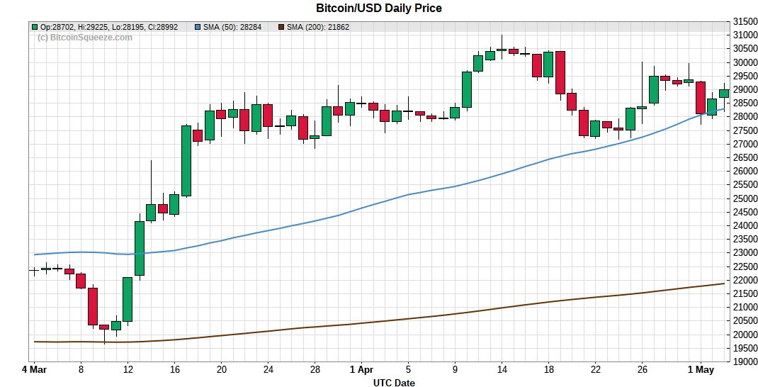 BitcoinSqueeze tweet media
