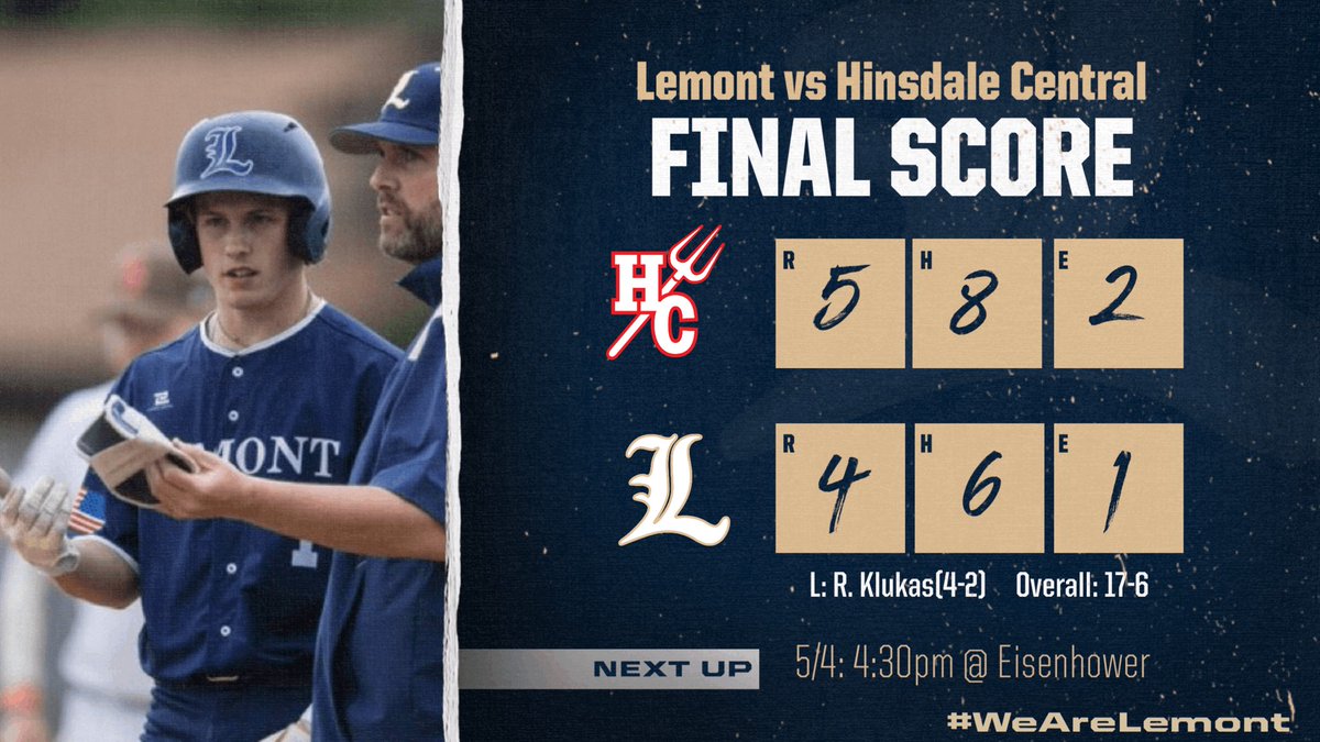 Lemont_Baseball's tweet photo. Came out flat but battled back and couldn’t get it done with the tying run at 2nd. Quick turnaround and back at it tomorrow. #WN #GetBetterNotBitter #WeAreLemont
Highlights
@SHollendoner 2.2IP 1H 0BB 4K
@DylanSwanstrom 2-4 2- 2b RBI
@CarterStorti 2-2 2RBI
@NoahTomaras 2b https://t.co/ZZZy1kGP2E