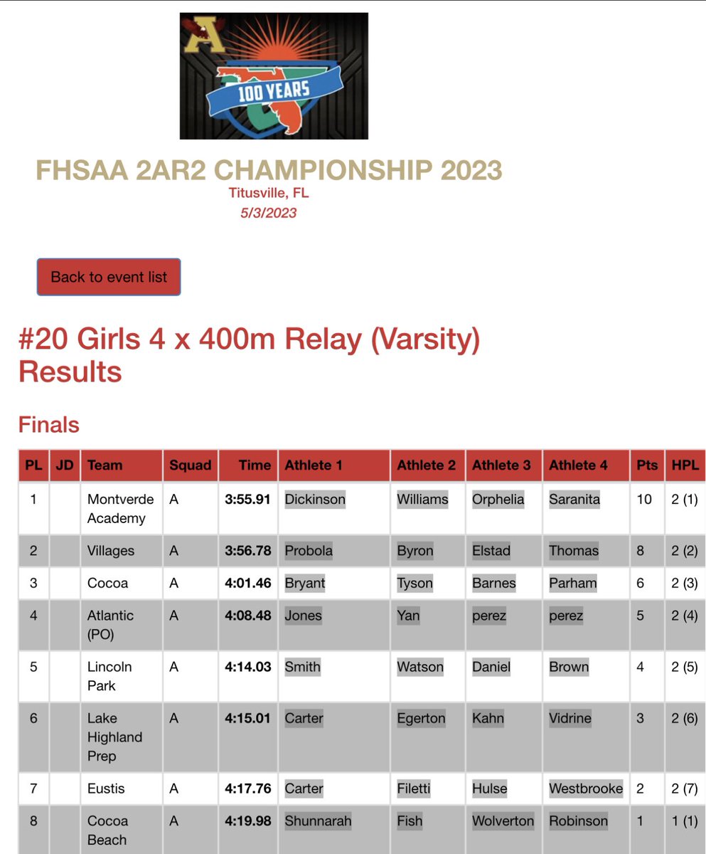 Meet update: 🚨PR Alert🚨 The Shark girls take 4th in the 4x400m relay with a season best time of 4:08.48 🦈🔥 <a href="/AHSSharksSports/">Atlantic HS Sharks Athletics</a> <a href="/SharksAHS/">Atlantic High School</a>