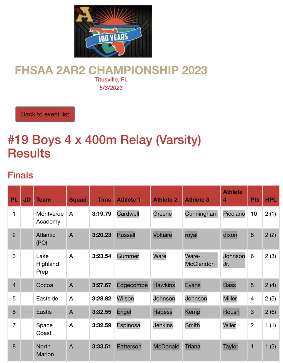 Meet update: The Shark boys take 2nd 🥈 in the 4x400m relay &amp; will advance to the 2A State Meet 🦈🔥 <a href="/aidanjdixon/">ajd</a> <a href="/freebandzzz_kk/">Kentwan Royal</a> <a href="/_X_Voltaire/">Xavier Voltaire</a> <a href="/ZachRussell_A/">ZachA.Russell</a> <a href="/AHSSharksSports/">Atlantic HS Sharks Athletics</a> <a href="/SharksAHS/">Atlantic High School</a> <a href="/ChrisBoyleDBNJ/">Chris Boyle</a>