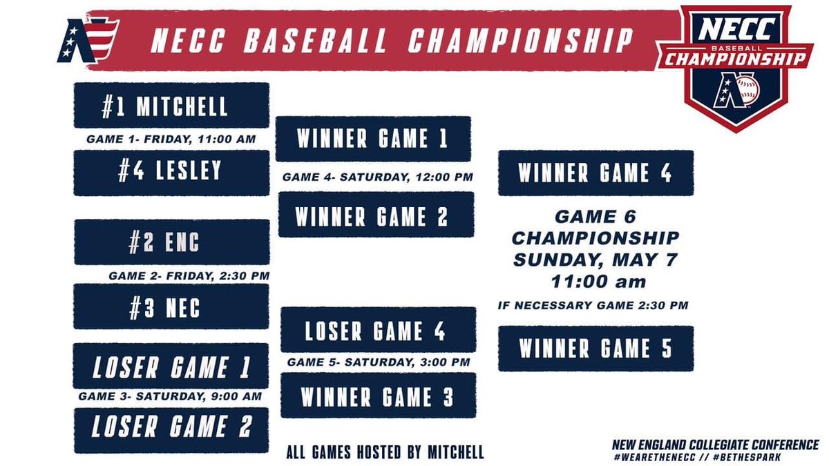 BCBeaversAD's tweet photo. NECC Baseball Tourney starts Friday.  So excited to host this year!  It’s gonna be an AWESOME weekend! https://t.co/NFlLCxJTyQ