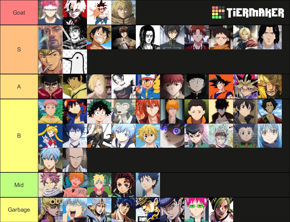 My Shounen Anime Tier List for 2020  by Jack Scheibelein  Medium