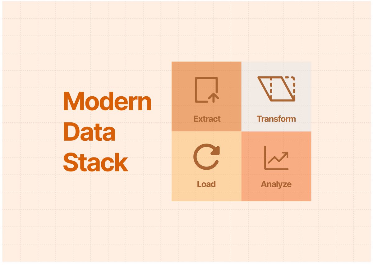 🚀 Revolutionize data processing and analysis with the modern data stack! 🔍 Learn how it extracts valuable insights, improves decision-making, and drives innovation. #ModernDataStack #DataDriven #BusinessEfficiency
👉 cannerdata.com/blog/posts/202…
#DataMesh #DataAccess #SelfServe