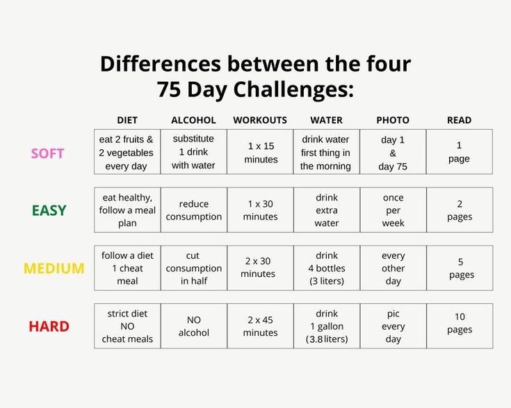 ArteSaswati's tweet photo. #75hardchallenge is really getting good with people. It's everywhere 😅 Surprised it has four levels to choose. https://t.co/A3AkND07f8