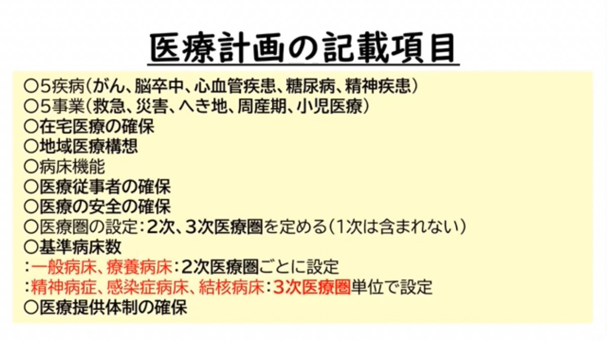 宅配便送料無料 ロムニーハウス 一式 歯科医師国家試験