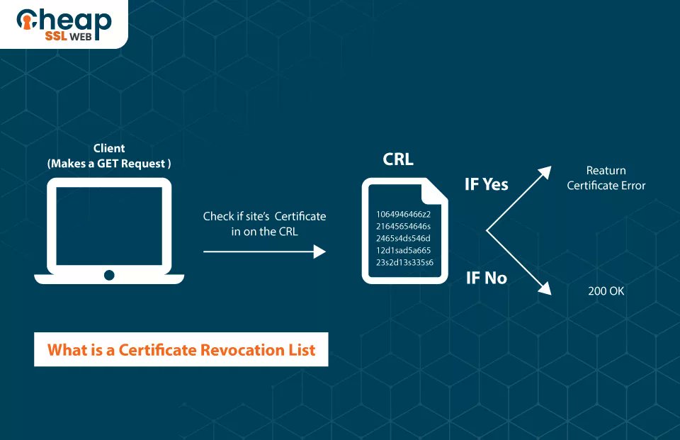cheapsslweb's tweet image. Understanding the Basics of Certificate Revocation List (CRL) for Secure Online Communication
Check out this latest blog on what is a Certificate Revocation list (CRL)? 
Read more: -
cheapsslweb.com/blog/what-is-a…
#onlinesecurity #cheapsslweb #SSLCertificate