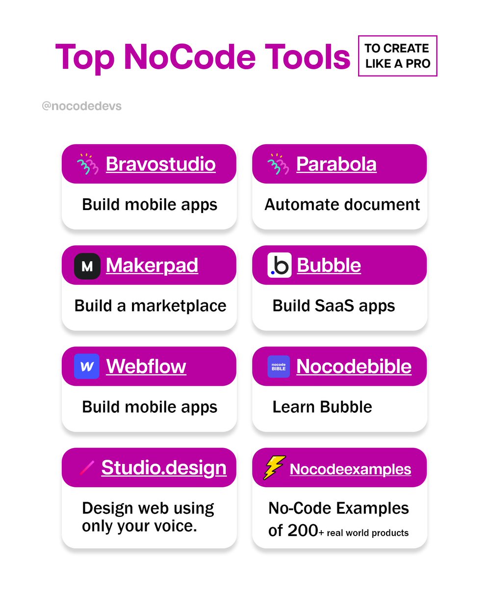 MakerThrive's tweet image. NoCode Revolution Taking the Tech World by Storm

Catch or let fall.