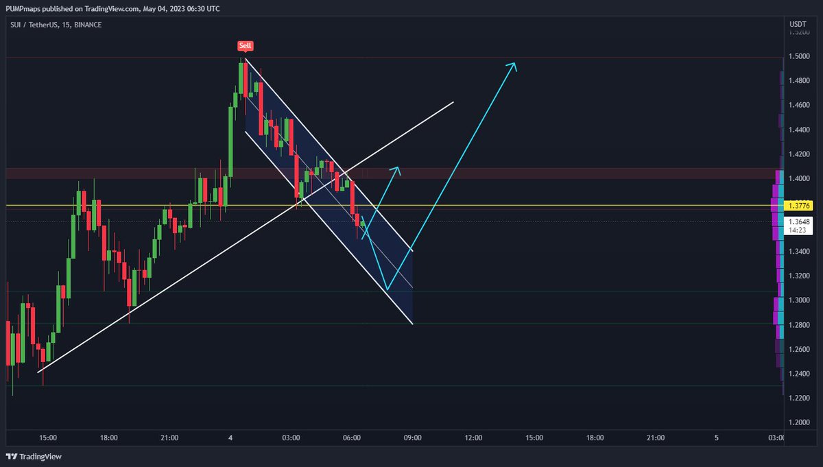 Pumpmaps 🚀 Online Crypto Signals & Investment 📈 (@pump_maps) / Posts / X
