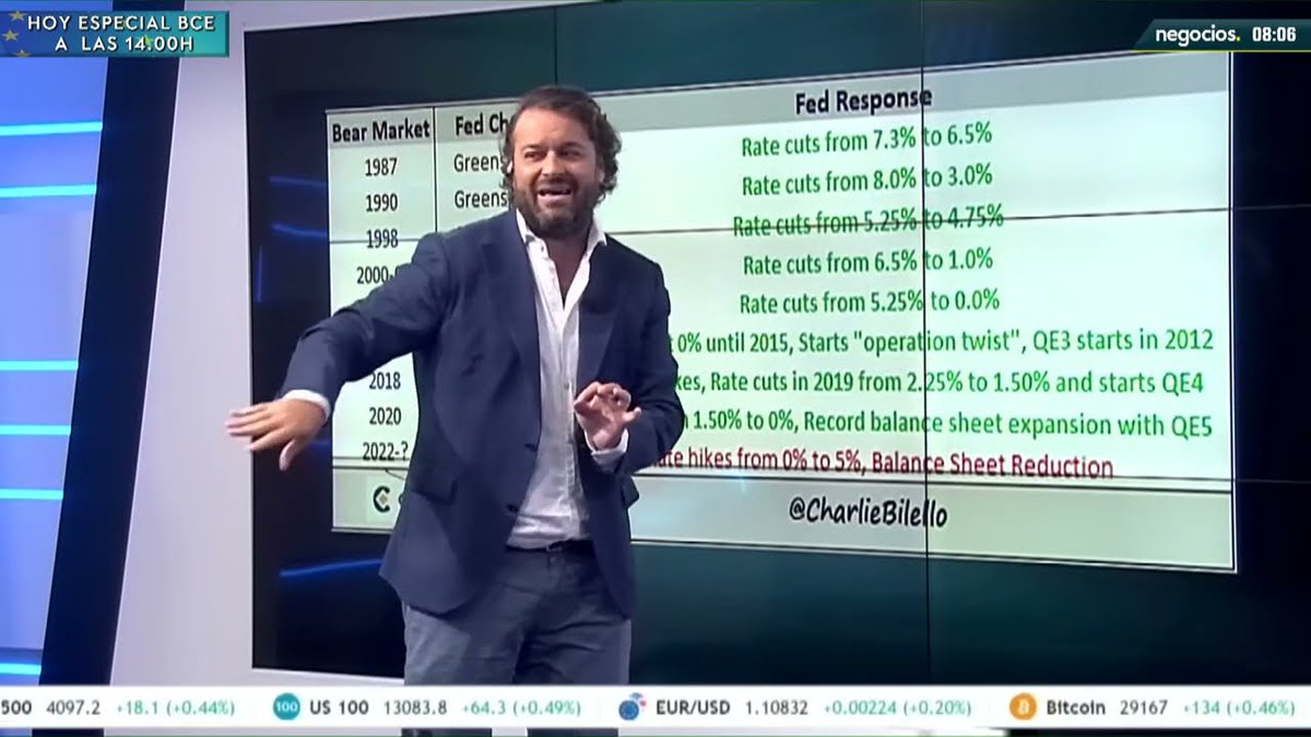 negocios_tv's tweet photo. Powell se ancla en que no habrá más rescates demasiado pronto. Charles Schwab y Pacwest en el foco
https://t.co/edrzoDSKql
#powell #charleschwab #pacwest #mercados #inflacion #economia #tiposdeinteres #subidadetipos #fed #reservafederal #bancoscentrales #puntosbasicos https://t.co/iAs7IHP0gh