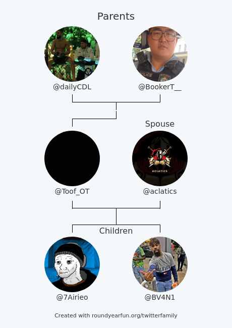 My Twitter Family:
Parents: <a href="/dailyCDL/">Daily FA</a> <a href="/BookerT__/">Mr Do it all</a>
Spouse: @aclatics
Children: @7Airieo <a href="/BV4N1/">BV4N</a>

via funroundy.click/twitterfamily?…

⠀
