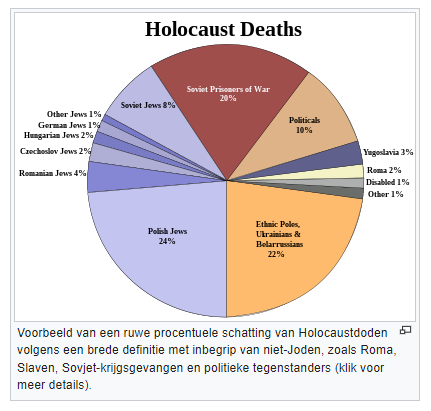BananenDuivel's tweet photo. @lientje1967 Veel Sovjet-krijgsgevangen en etnische Polen, Oekraïners en Wit-Russen zijn ook slachtoffer geworden tijdens de Holocaust in WWII.

Voor een land dat wederom tegen een grootmacht vecht, vind ik JOUW REACTIE heel misplaatst . https://t.co/KNyrQPKlg2