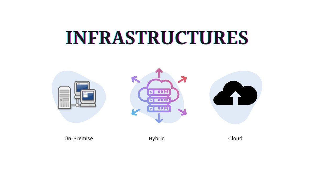 TheSolArch2023's tweet image. A Solutions Architect should develop a deep understanding of different infrastructure architectures, including on-premise, hybrid, and cloud-based solutions.
#solutionsarchitecture #solutionsarchitect #cloudarchitect #cloud