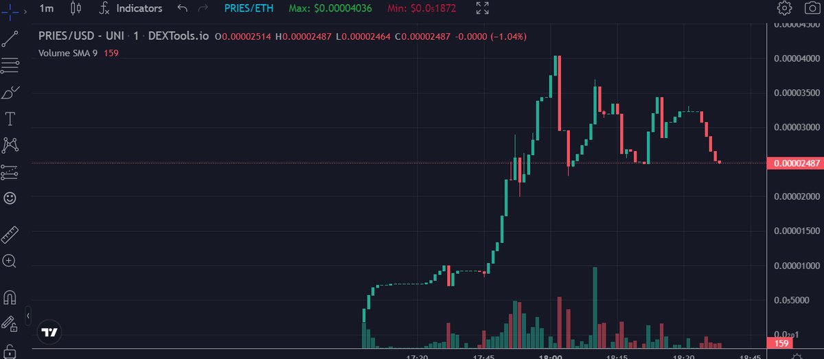 0xlayton_prom's tweet photo. $PRIES is now on parabolic chart!

#PRIES #MEME #FOOD #PEPE https://t.co/18BiZKWRxq