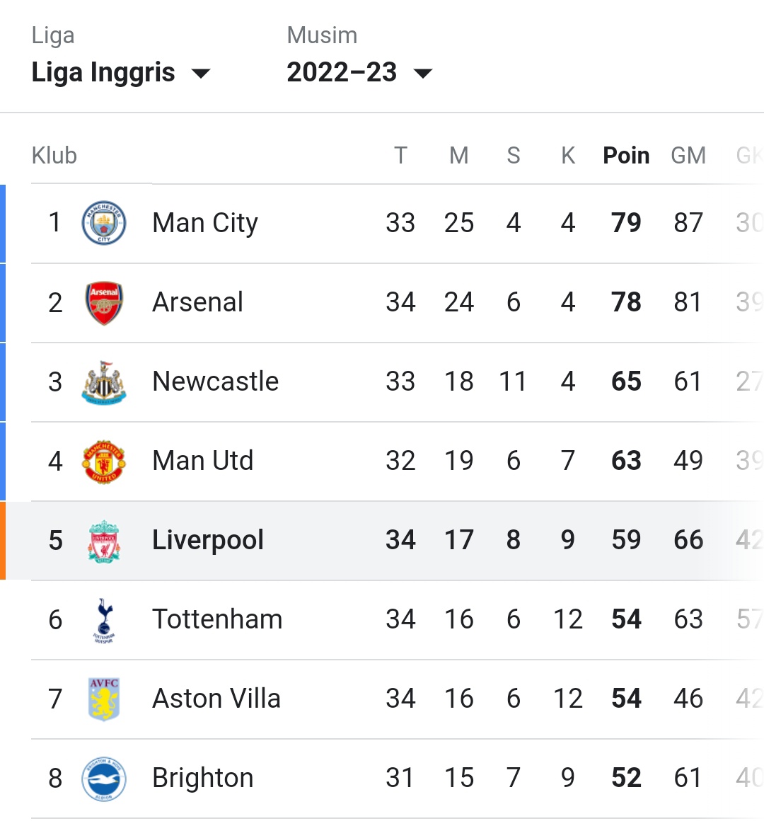 Seputar Liverpool FC tweet media