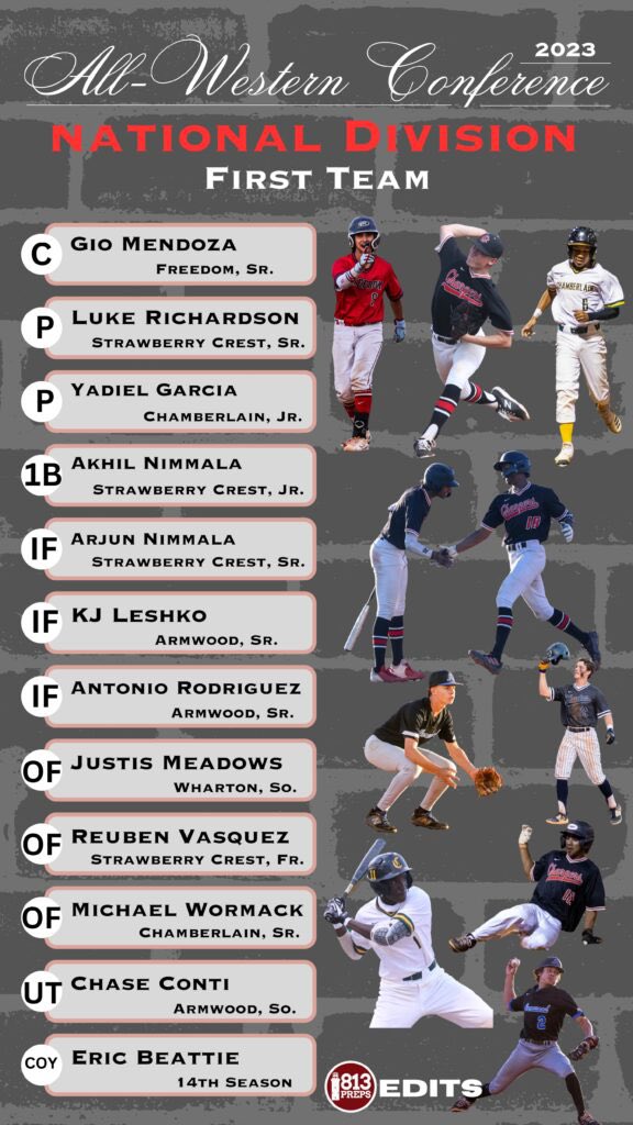 Congratulations to Antonio Rodriguez, Kj Leshko and Chase Conti for making First Team All Western Conference!!
#NothingForFree