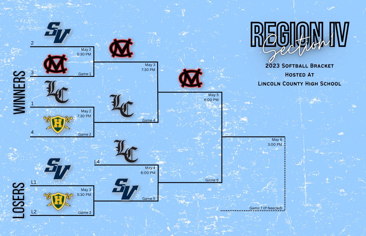 LCHS Lady Panthers Softball tweet media