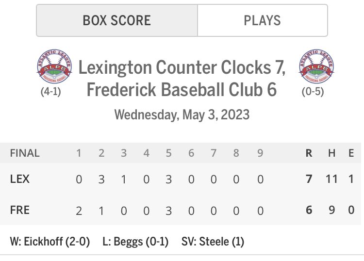 The @gocounterclocks improve to 4-1 on the back of <a href="/UEBaseball/">UE Baseball</a> “Downtown” Logan Brown who hit 2 dingers and <a href="/jakegitter/">Jake Gitter</a> “dun” who hit his 2nd of the year as they beat the @FrederickALPB for a 2nd time. The win guarantees a 2nd series win in as many tries. #PunchIn #TeamWin
