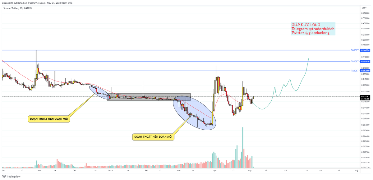 giapduclong's tweet image. #SPUME new plan 9h40 04.05.2023 GMT+7, Hanoi, Vietnam tip đoạn mồi giá
Contact me t.me/traderdukich
#giapduclong #crypto