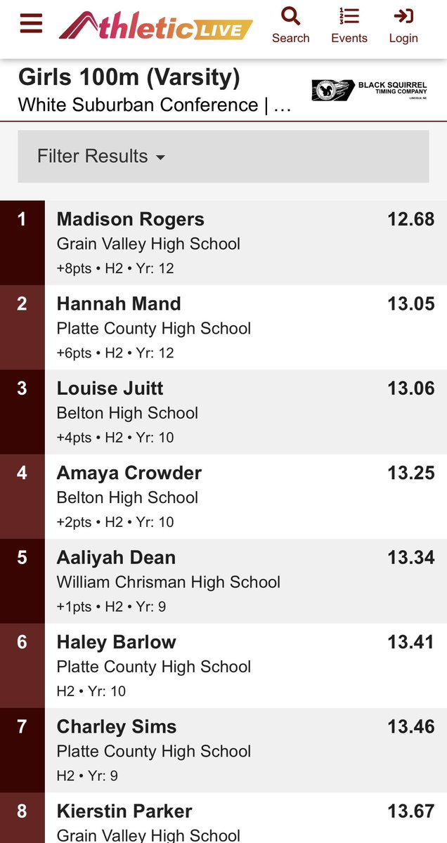 🚨SCHOOL RECORD BREAKER!🚨
At tonight’s Suburban White Conference Championships, Grain Valley’s Madi Rogers goes 12.68 in the 100m dash to break a 21 year old record previously set by Sara Wilke in 2002!
