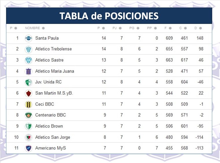 Oeste Santafesino tweet media