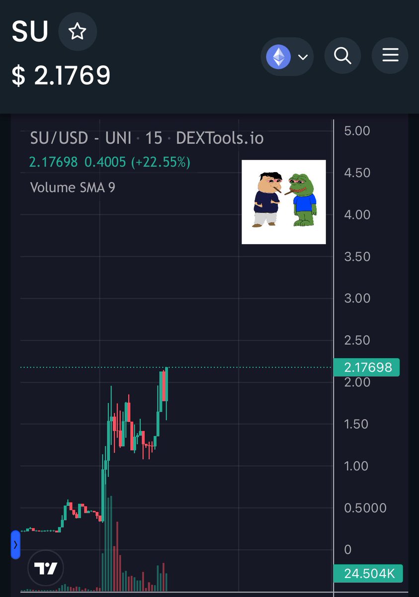 CryptoTalkMan's tweet photo. $SU only wants to becume famos on CT https://t.co/foAfjsNL7u