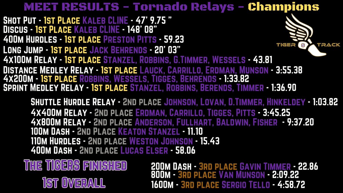 Spencer Tiger Boys Track & Field tweet media