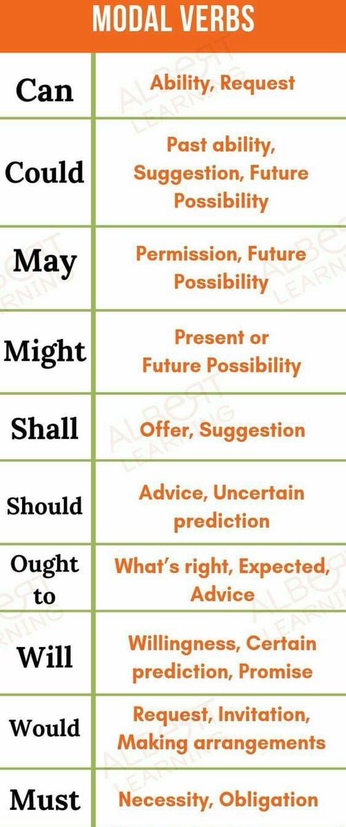 rafenglish's tweet photo. Modal Auxiliaries, shall we? https://t.co/eqVYNbx3X3