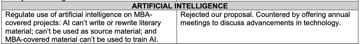 The WGA’s proposal on AI

“Regulate use of artificial intelligence on MBA- covered projects: AI can’t write or rewrite literary material; can’t be used as source material; and MBA-covered material can’t be used to train AI.”