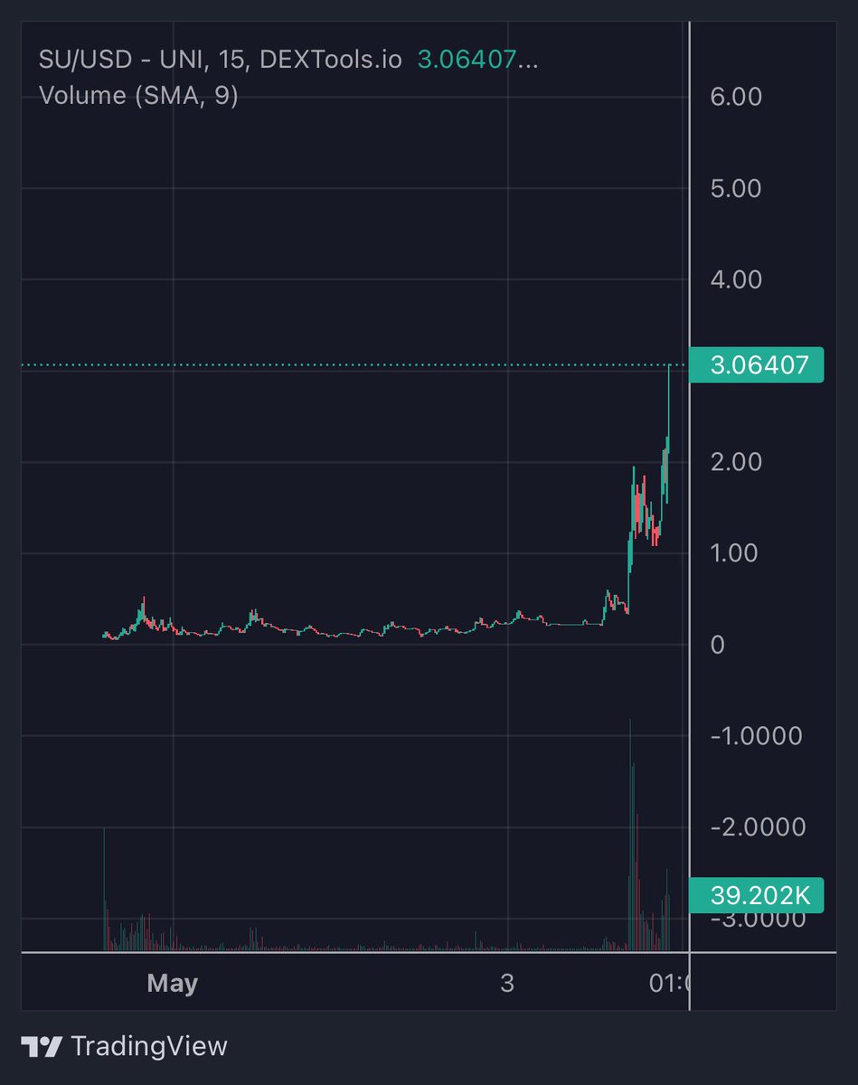 sirgmi's tweet photo. smol $SU about to pull a smol $SU 

@SmolSuETH $PEPE $WOJAK $UFO $SANI https://t.co/tHrXk2s52w