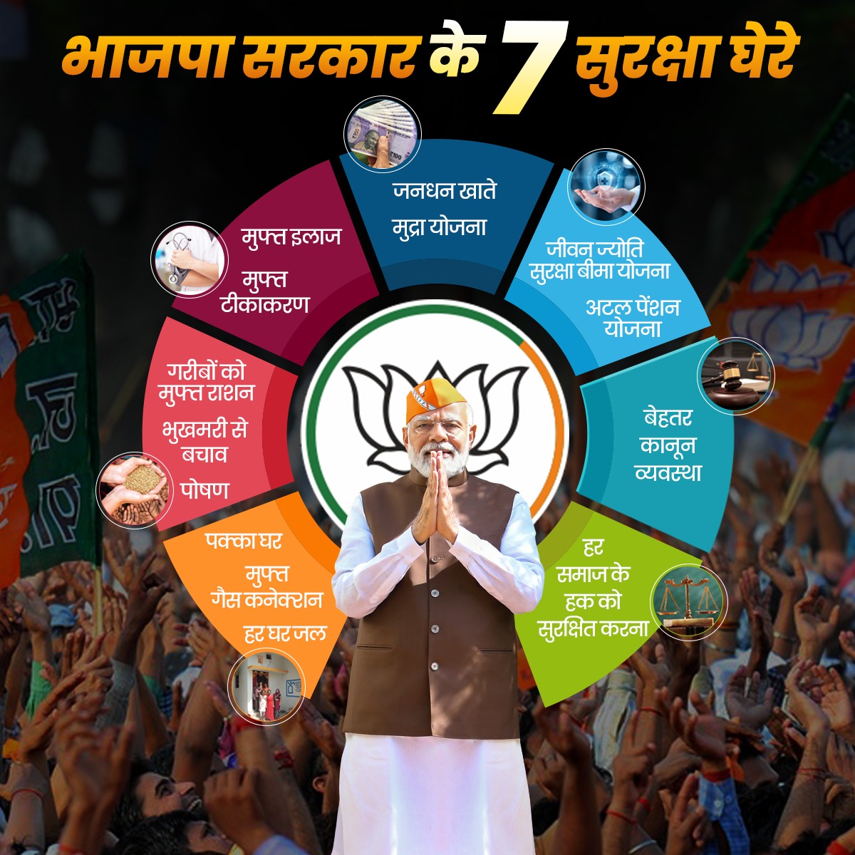 HariSolankiBJP's tweet photo. भाजपा का मंत्र
जन योजनाओं से जन सशक्तिकरण

माननीय प्रधानमंत्री श्री @narendramodi
जी के नेतृत्व में समाज में हर वर्ग के उत्थान और सर्वांगीण विकास को निरंतर सुनिश्चित कर रही है मोदी सरकार। https://t.co/i5wHqJdHJb