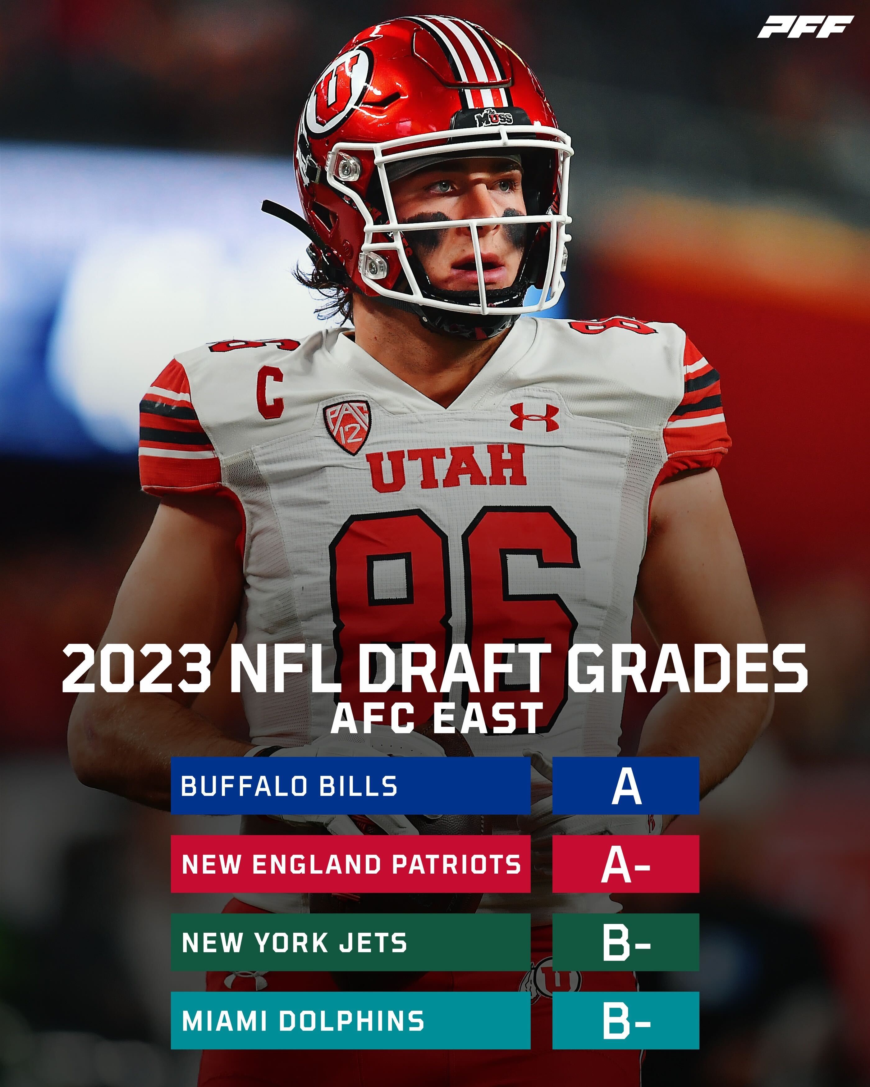 AFC East Draft Grades: Buffalo Bills 