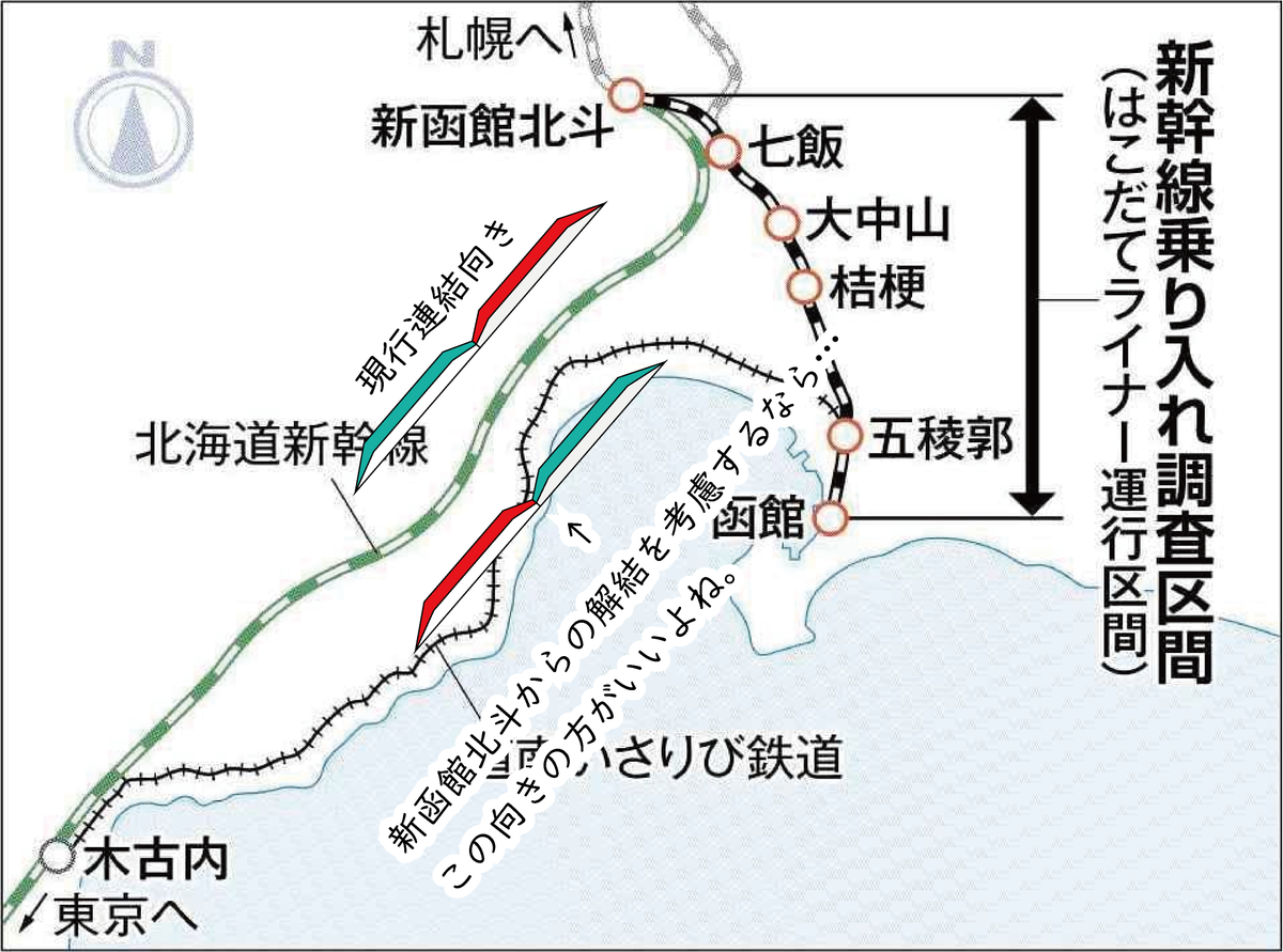 函館新幹線の影響でH5系のH523形に増解結装置が搭載される世界線が期待される