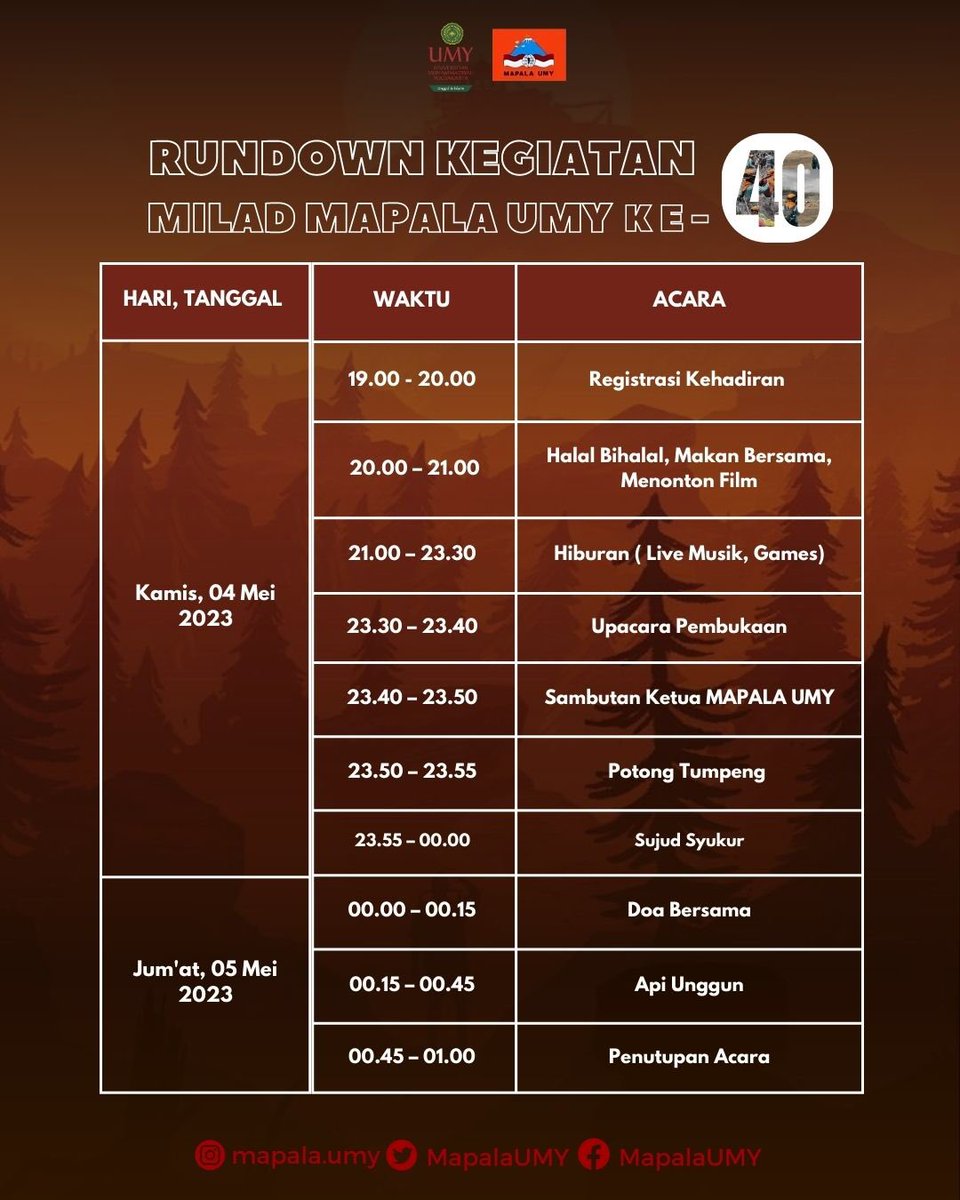 Selamat Milad ke 40 MAPALA UMY! Selama empat dekade terakhir, semoga MAPALA UMY terus berkembang  dan menjadi semakin kuat, serta mampu memberikan kontribusi positif untuk masyarakat dan lingkungan di masa depan. 
kikkk untuk masa depan dan semoga kebersamaan terus terjalin!!!