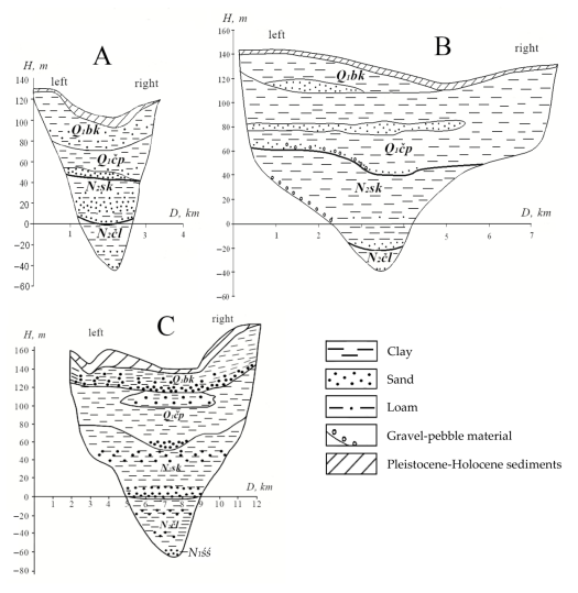 Quaternary_MDPI's tweet image. Fresh to press
Buried #River #Valleys of the #Neogene and Early #Quaternary in the Middle Volga Region, European Russia 
by Dr. Elena V. Petrova,  Dr. Artyom V. Gusarov and Dr. Achim A. Beylich from @KazanUni
mdpi.com/2571-550X/6/2/…
#paleoriver #paleovalley sedimentation alluvium