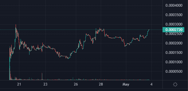 CryptoNinjaah's tweet photo. $SNAIL just casually sitting at ATH 

This is not a short flip. buy and hold... major press about snailbrook (@elonmusk town he's building in texas) hasn't even begun. 

Don't fade @Crypto_Gambit_ ... 

@SnailBrookAI https://t.co/ikmeyK2ugz