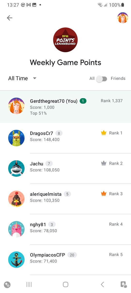 After a bonanza points month for our #RFM players, the April Points Leaderboard results are in! 

Top 2 on iOS (Council ./RTJewels) and Android (DragosCr7/Jachu) smashed it! Can you DM us here to sort prize delivery from <a href="/3retro_/">3Retro Football</a> 

Top 50 draw happening today.. will it be you?