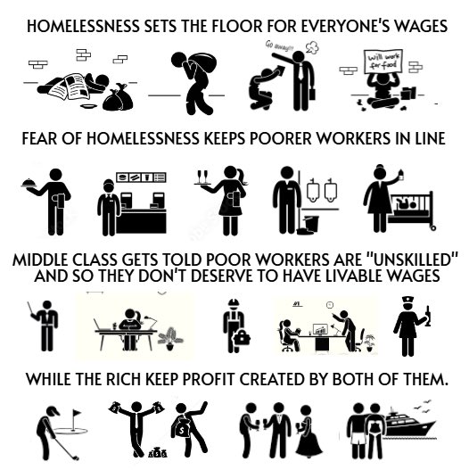 youseepeeYYC's tweet image. “Jordan Neely was murdered for being tired of being hungry, thirsty and having no home.”

The suffering of the poor is a feature of capitalism. Not a bug. A feature.