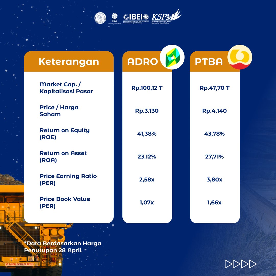 Hallo sobat KSPM🙌
Kalian sudah pada tahu belum siapa saja sih raja Perusahaan Batubara di Indonesia? 🤔
Kalo kalian pada belum tahu, pas banget ini karena hari ini KSPM UM akan membagikan NEWS KSPM UM mengenai "Raja Perusahaan Batubara di Indonesia: ADRO vs PTBA."🤩