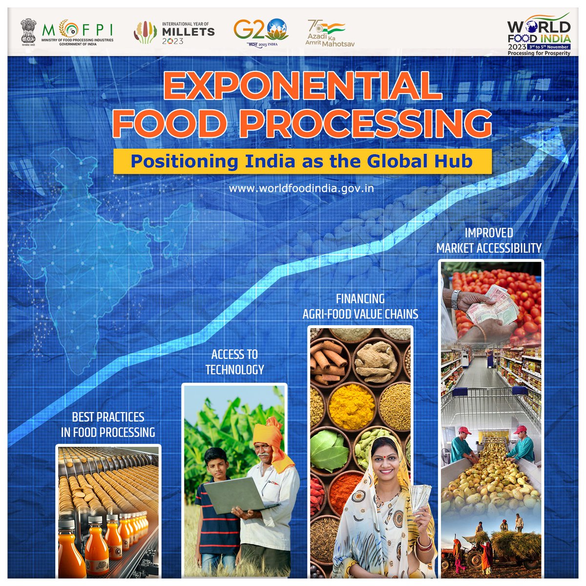 By boosting key enablers, World Food India 2023 aims to drive growth in the food processing industry and establish India as the locus of the global food market. 

#WorldFoodIndia2023 #WFI2023 #MOFPI #FoodIndustry #FoodExpo #FoodTech #FoodProcessing #FoodInnovation…