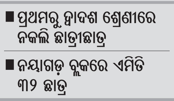 DharitriLive1's tweet photo. ଗୋଟିଏ ପିଲା, ଦୁଇ ଶ୍ରେଣୀରେ ପଡୁଛି ଉପସ୍ଥାନ

ନୟାଗଡ଼ ଜିଲାରେ ନକଲି ଛାତ୍ରୀଛାତ୍ର। ତାହା ପୁଣି ପ୍ରଥମ ରୁ ଦ୍ୱାଦଶ ଶ୍ରେଣୀ ପର୍ଯ୍ୟନ୍ତ ଚେର ଲମ୍ବିଛି। ଗୋଟିଏ ପିଲାର ନାଁ ଦୁଇ ଶ୍ରେଣୀରେ ରହିଛି। ସେଥିପାଇଁ ଉଭୟ ଶ୍ରେଣୀରେ ଉପସ୍ଥାନ ପଡୁଛି।

https://t.co/oDe5ClGOFY  #FakeStudent #School #Nayagarh https://t.co/RUHzTPZBpl