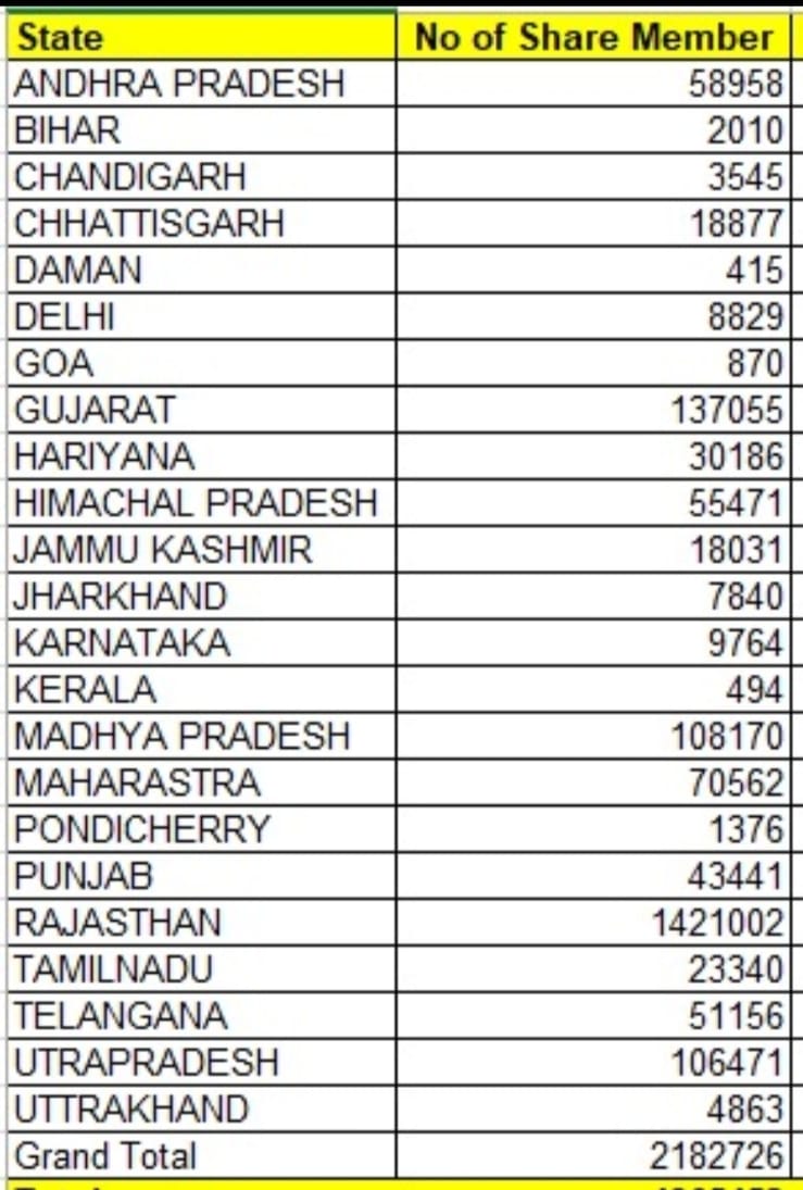 GovindL68446783's tweet image. #पहले_भूगतान_फिर_मतदान #भूगतान_नही_तो_मतदान_नही

भारत के २३ राज्यों के २१ लाख आदर्श क्रेडिट मैबर जिन्होने २०१९ के लोकतंत्र की सबसे बड़ी जीत दिलाने मे साथ दिया था, वो ही लोग अपनी ही सरकार मे ४ साल से इतने पिडित हो गये है कि अब जिदंगी मे बिजेपी को वोट नही देगें!
@BJP4India