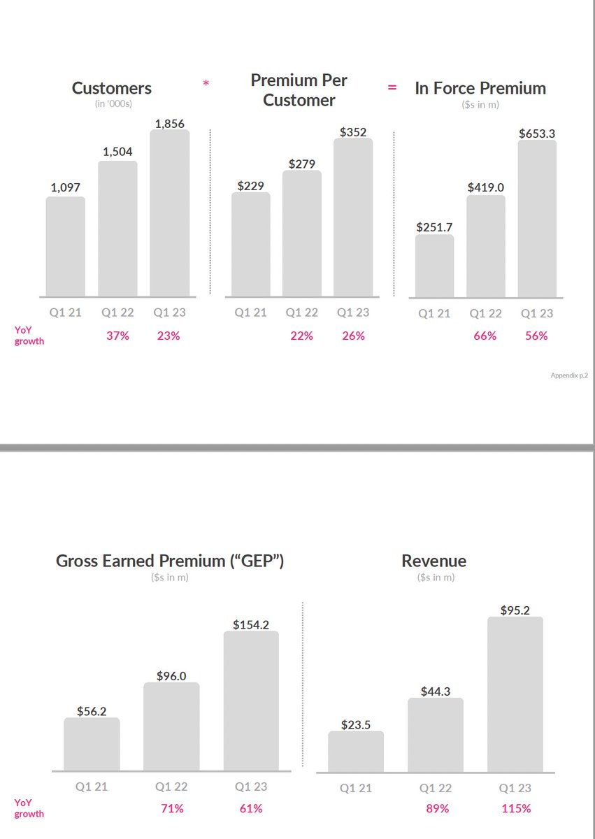 ブタ丸🐷米国株情報配信🇺🇸在米 on Twitter "AIのインシュアテックの Lemonade LMND レモネード 決算 予想を