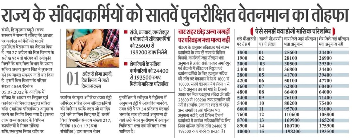 2016Aryan's tweet photo. @aajtak @sudhirchaudhary बिहार सरकार संविदा कर्मियों के भविष्य के साथ खिलवाड़ कर रही है वह अमानवीय और शोषण नीति को दर्शाता है सरकार के मंत्रियों को विधायकों को अपनी सुविधा के लिए वित्त विभाग से परमिशन नहीं लेना पड़ता है और ना कोई वित्तीय भार पड़ता है संविदा कर्मी के लाभ हो तो वित्तीय भार बढ़ जाता है https://t.co/tjrKhK0l6M